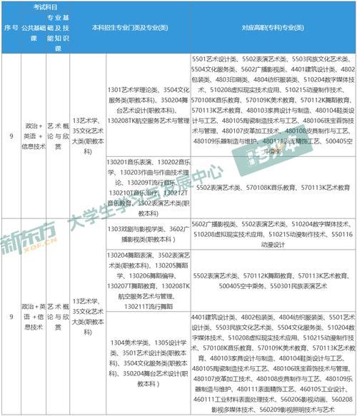 江西舞蹈专升本考什么
