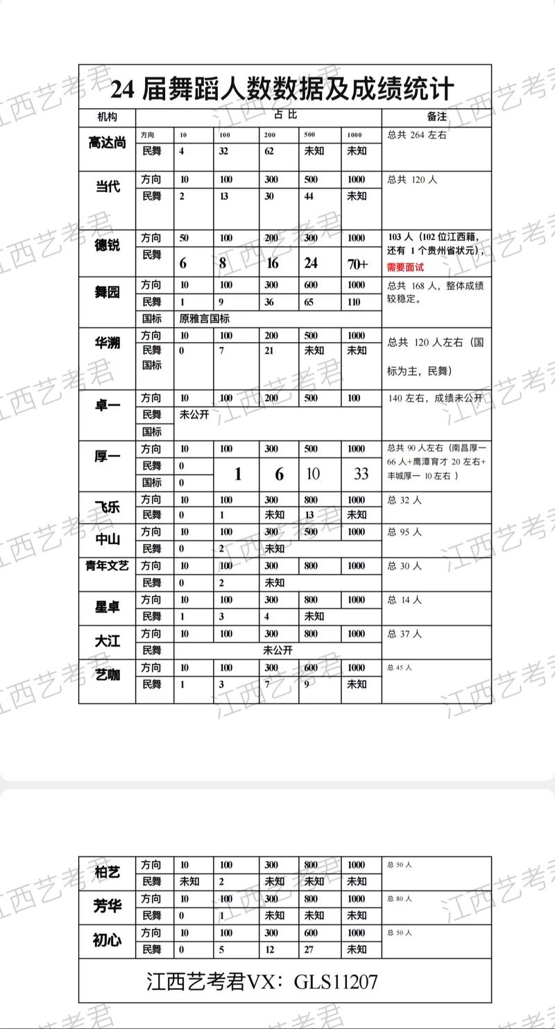 江西舞蹈专升本考什么
