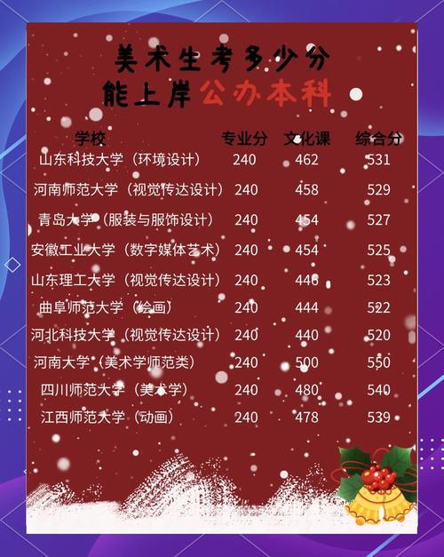 美术生高考400容易吗