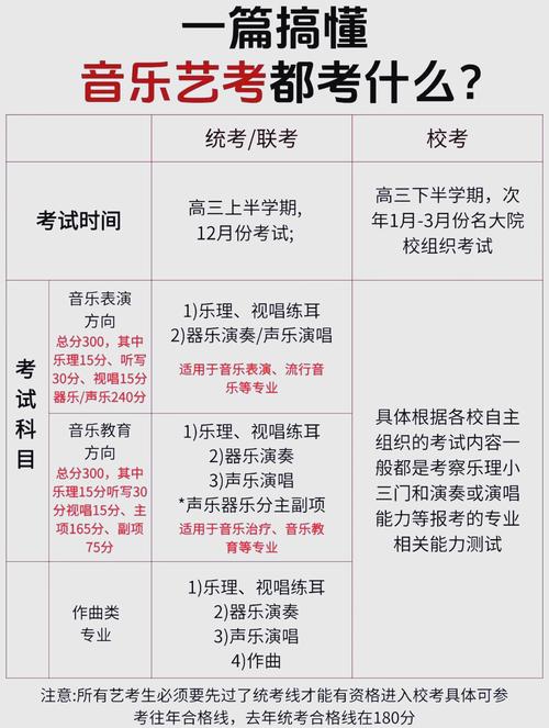 普通大学的音乐系怎么考