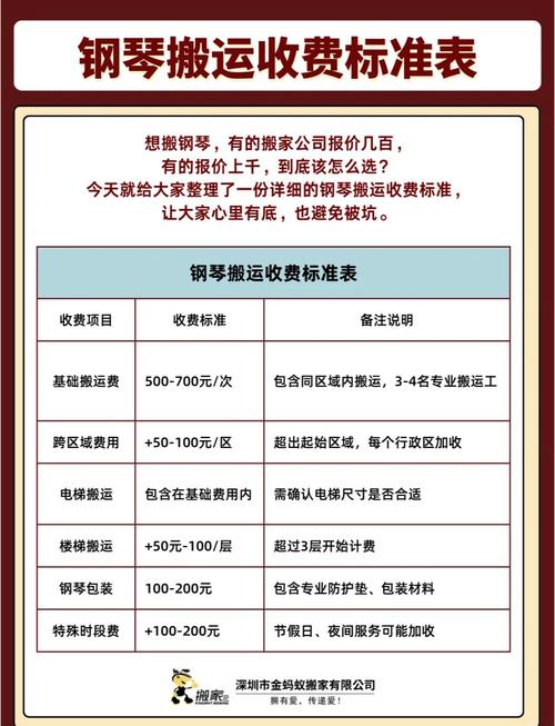 艺术生音乐需要花多少钱