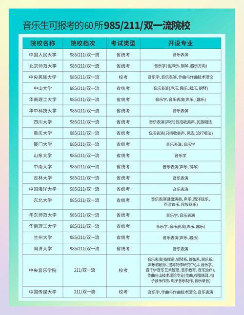 广东音乐有哪些专业学校