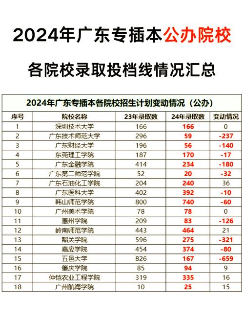 广东音乐有哪些专业学校