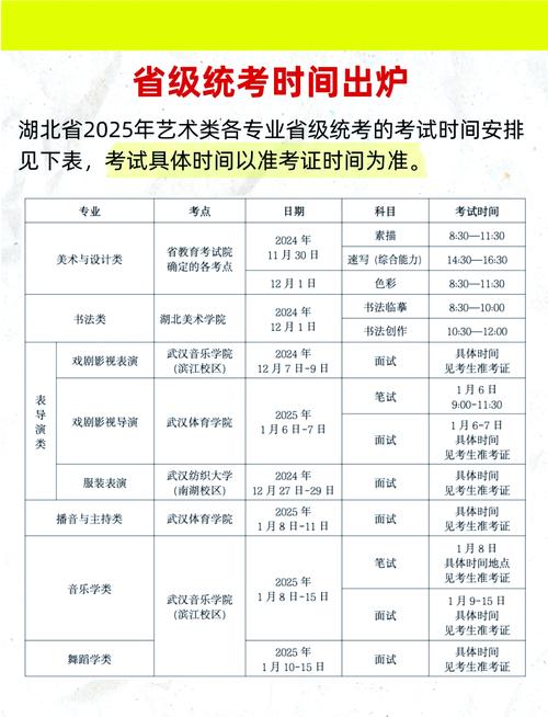 武汉艺考在什么时候报名