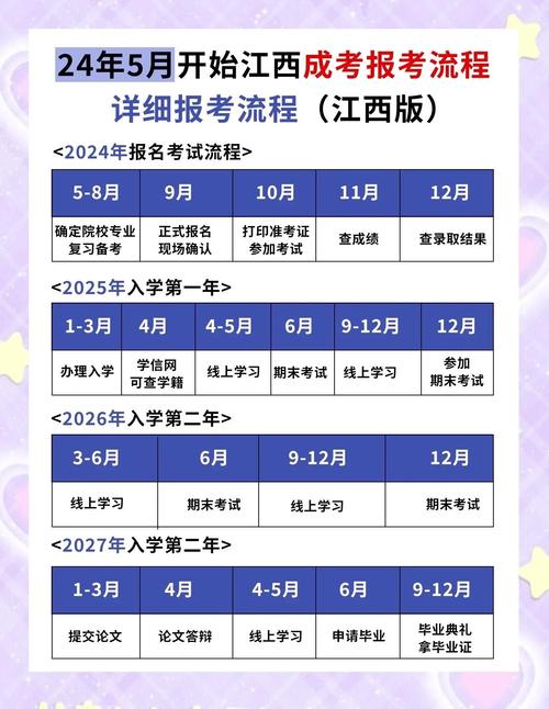 武汉艺考在什么时候报名