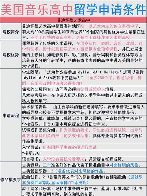 出国美国音乐留学的条件