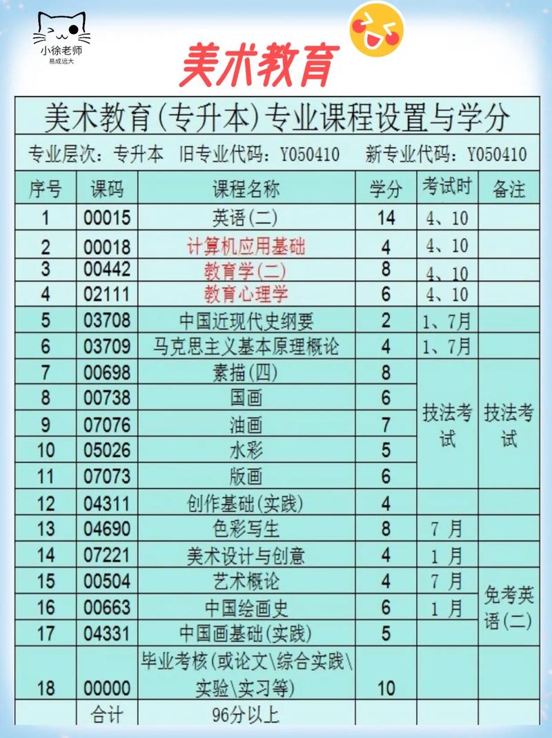 自考美术本科必须考几门