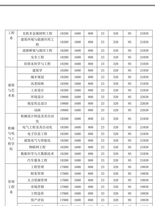 合肥音乐学院学费多少钱