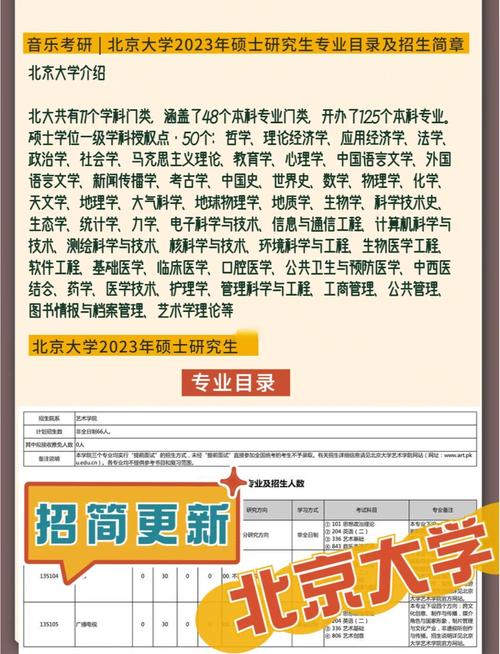 留学音乐学院研究生招生