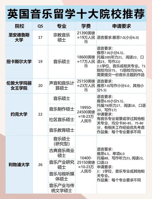 留学音乐学院研究生招生