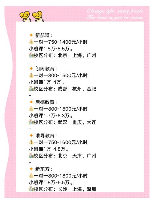 吉林传媒艺考培训班费用