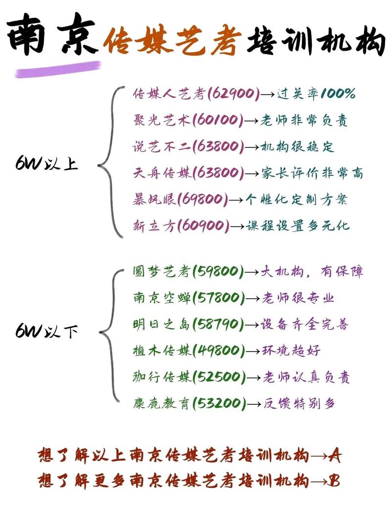 吉林传媒艺考培训班费用