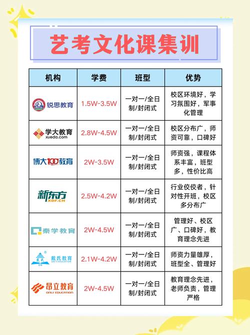 河北艺考文化课培训机构