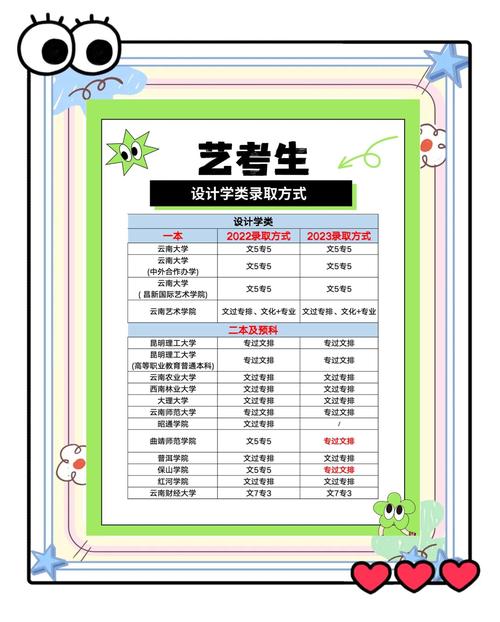 云南艺考培训在哪儿报名