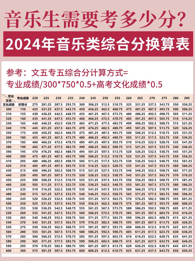 全国音乐等级和考试时间