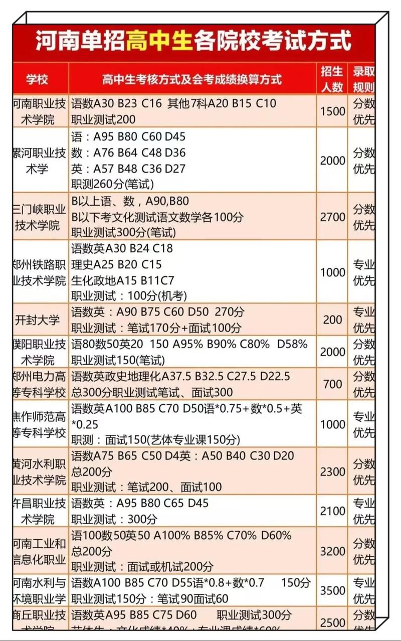 河南省单招音乐培训价格