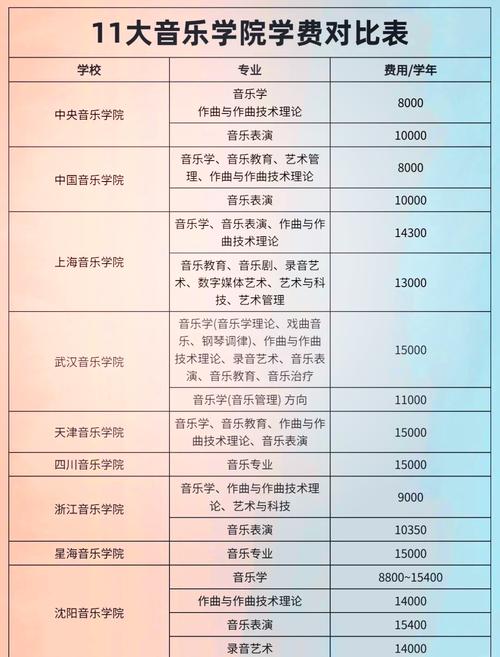 河南省单招音乐培训价格