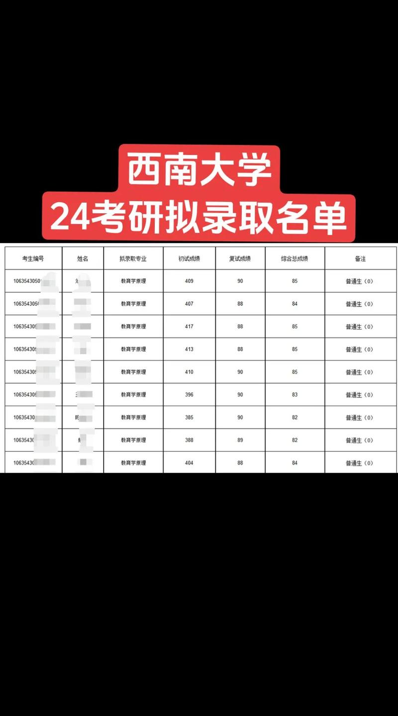 环艺考研考西南大学排名