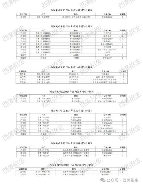 西安美术技校有哪些专业