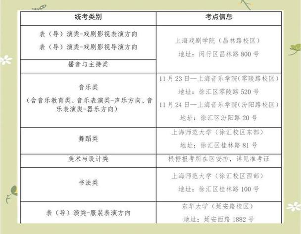 上海美术联考考哪些专业