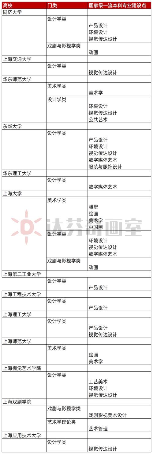 上海美术联考考哪些专业