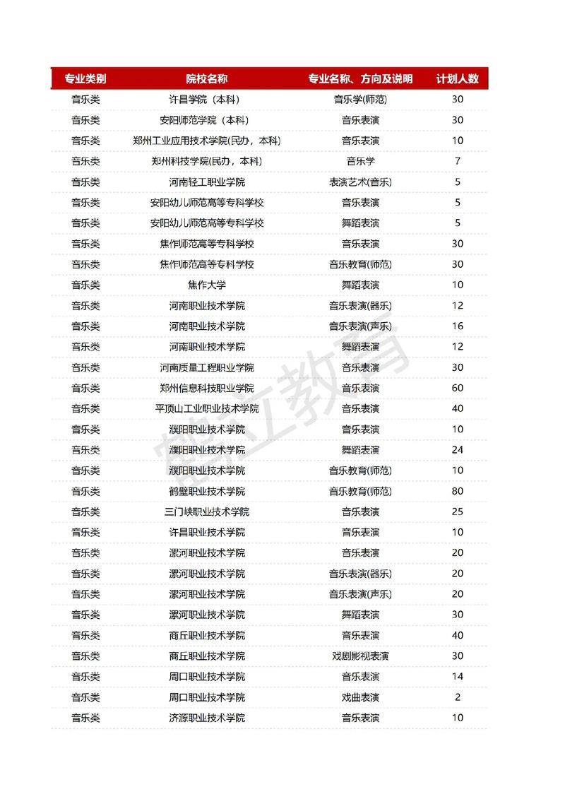河南省音乐专业成考本科