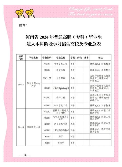 河南省音乐专业成考本科