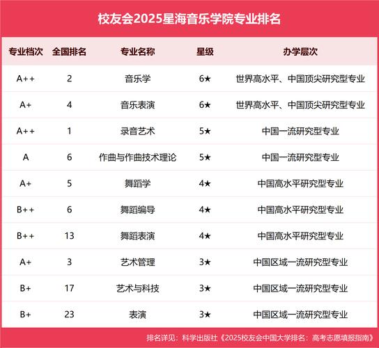 专升本报考星海音乐学院