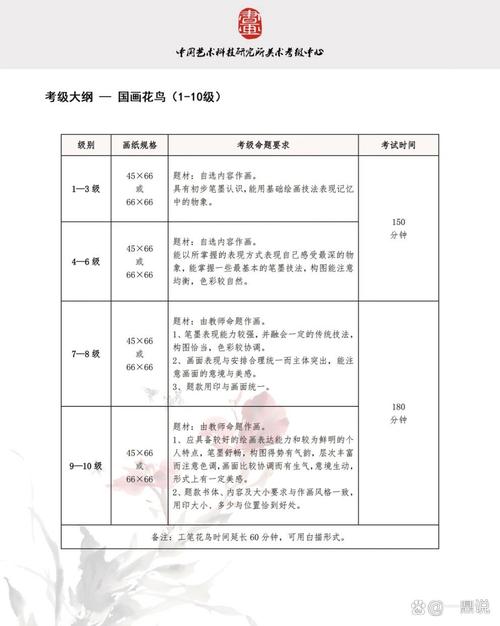 内江可以报考美术考级嘛