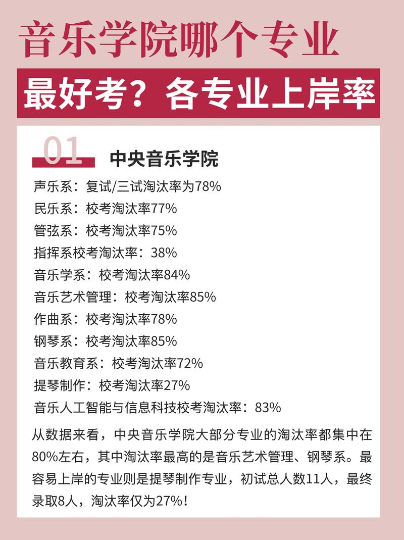 音乐学属于教育类专业吗