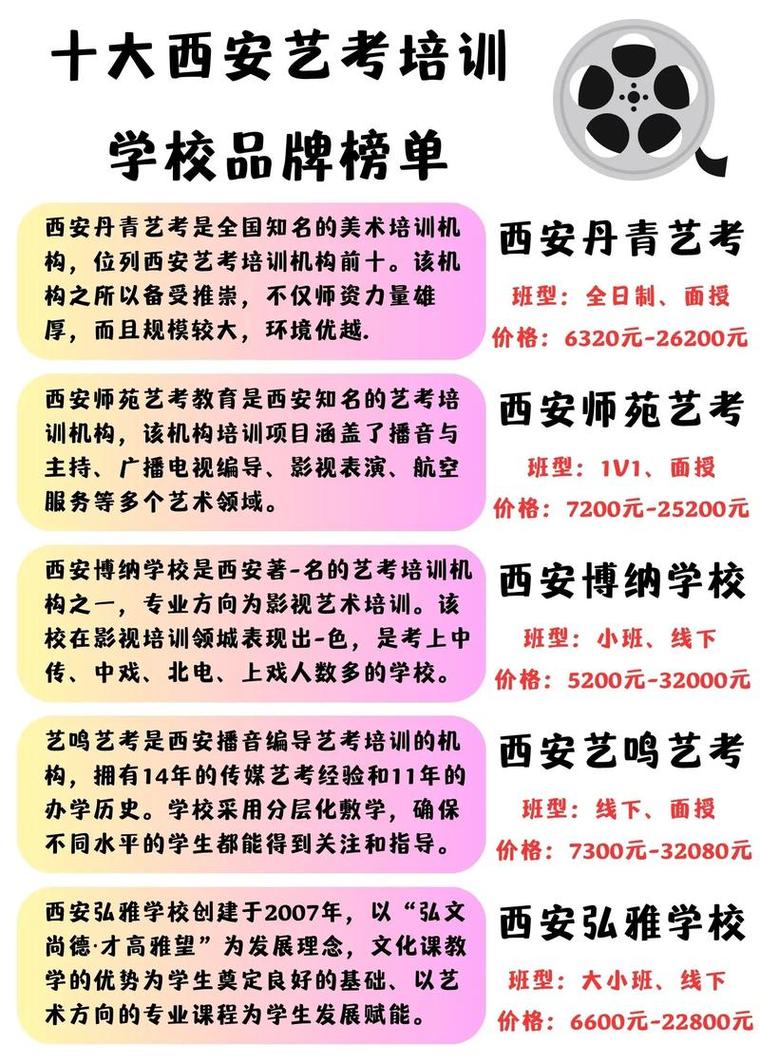 西安艺考文化课在哪学好