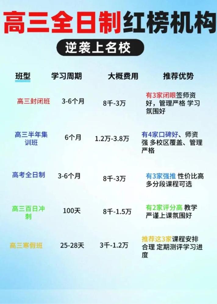 西安艺考文化课在哪学好