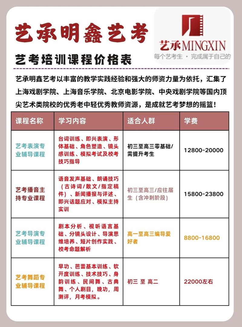 专业舞蹈培训学费多少