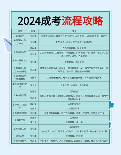 成人高考可以参加艺考么