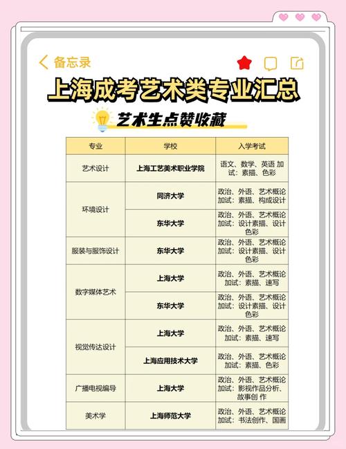 成人高考可以参加艺考么