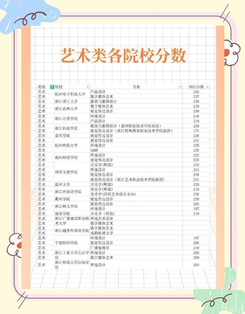 杭州美术大专有哪些专业