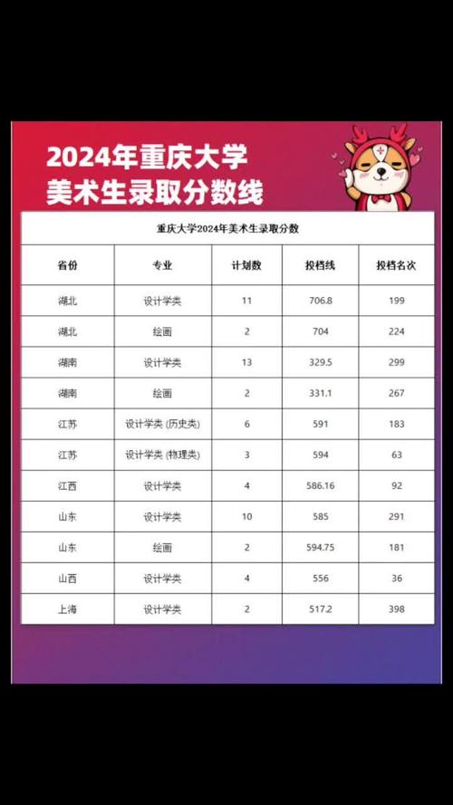 2025年重庆艺考内容