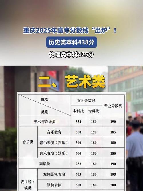 2025年重庆艺考内容