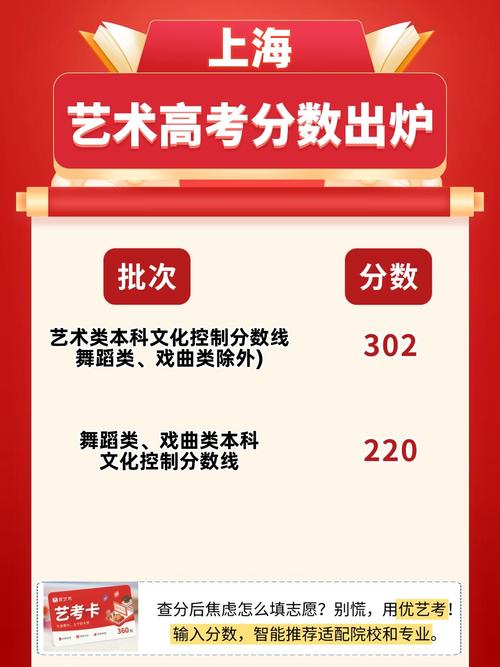 上海市统考音乐学合格线