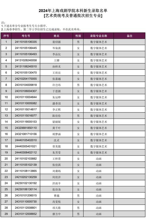 上海市统考音乐学合格线