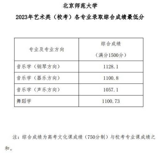 上海市统考音乐学合格线