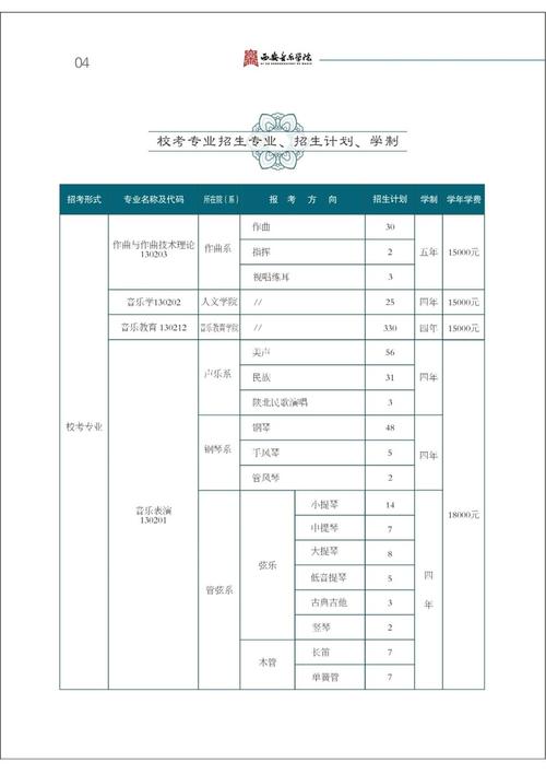 西安音乐学院就业信息网