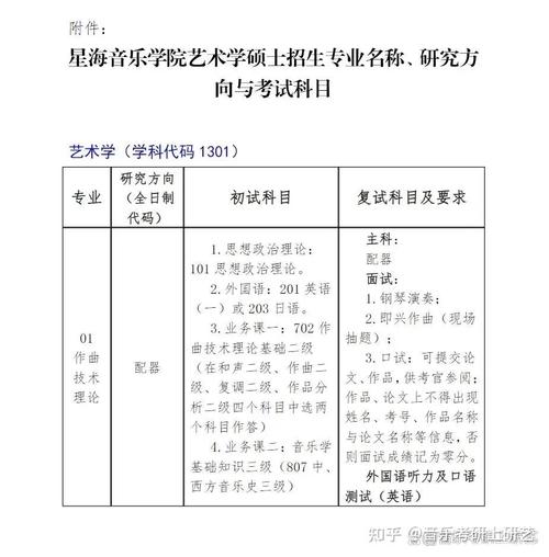 星海音乐学院专科怎么考