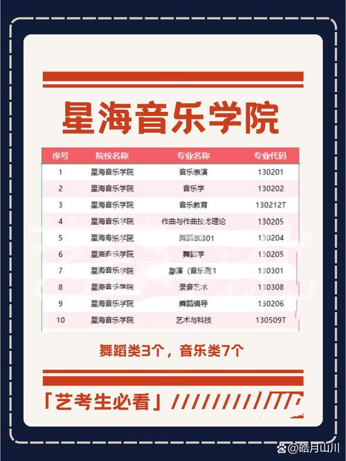 星海音乐学院专科怎么考