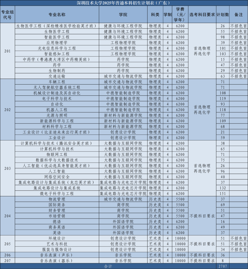 深圳大学音乐系学费多少