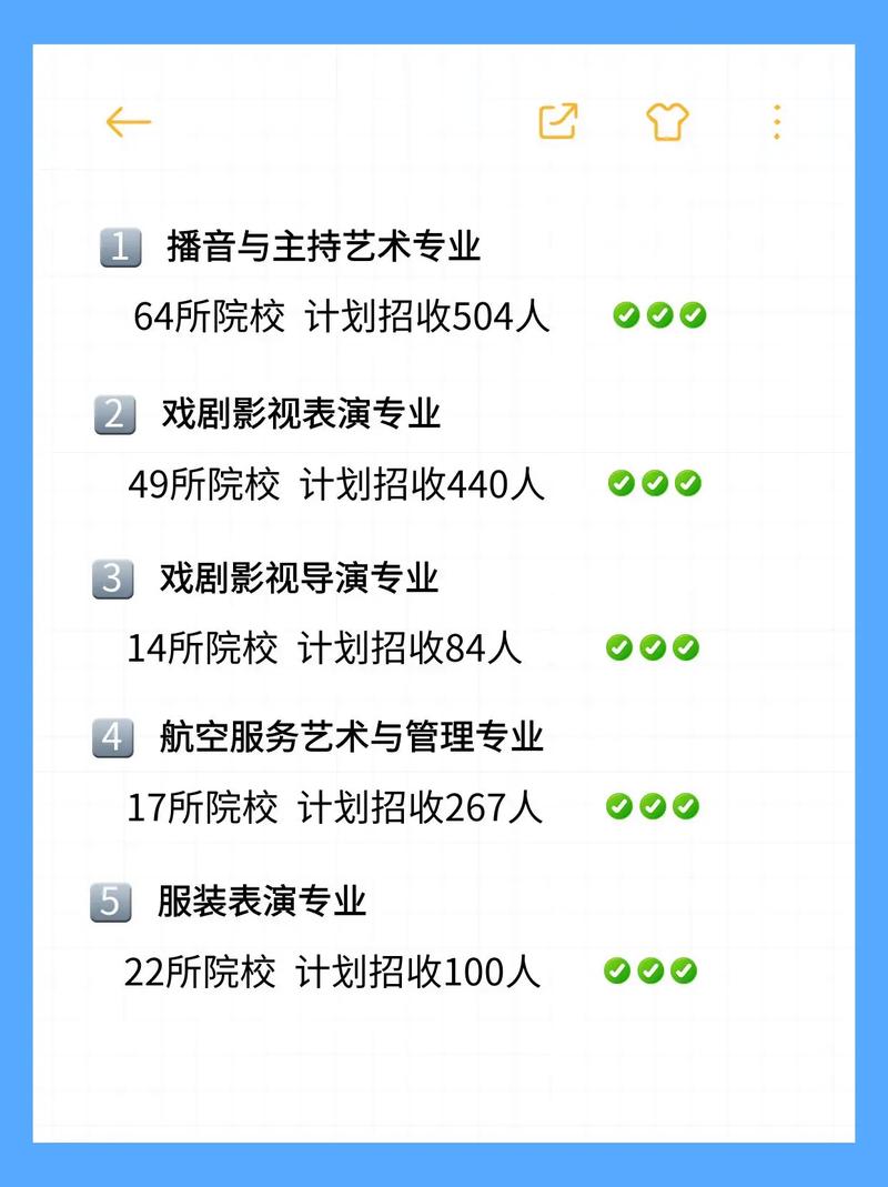 辽宁省艺考 播音与主持