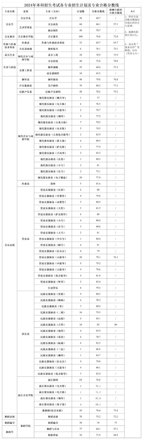 兴义学院音乐学录取分数