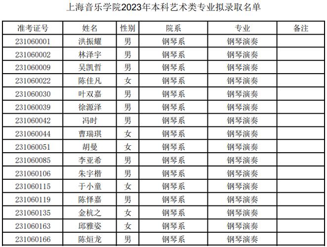 兴义学院音乐学录取分数