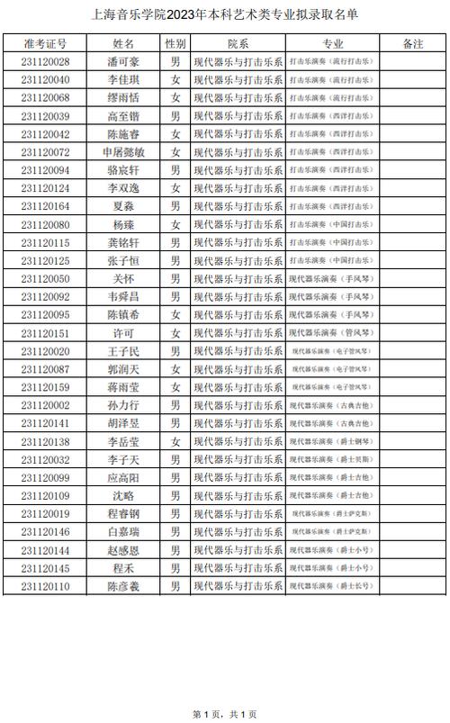 兴义学院音乐学录取分数