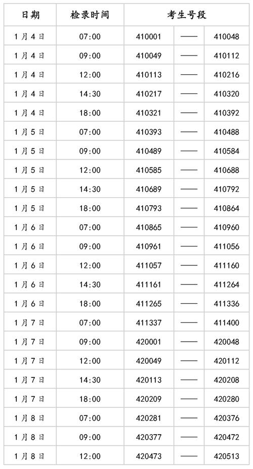 2025甘肃舞蹈校考